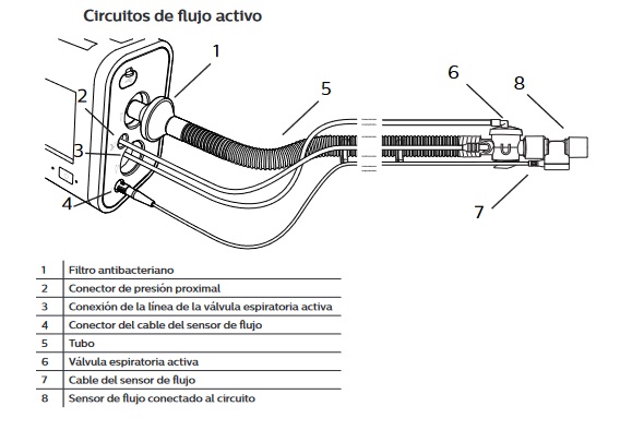 Cable y Sensor de flujo Trilogy Evo Pediátrico/Adulto. - PortalHealth