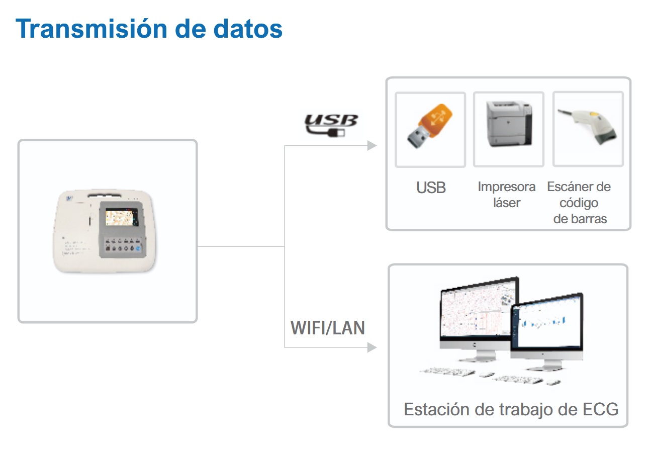 Electrocardiógrafo ECG-1103L - Imagen 3