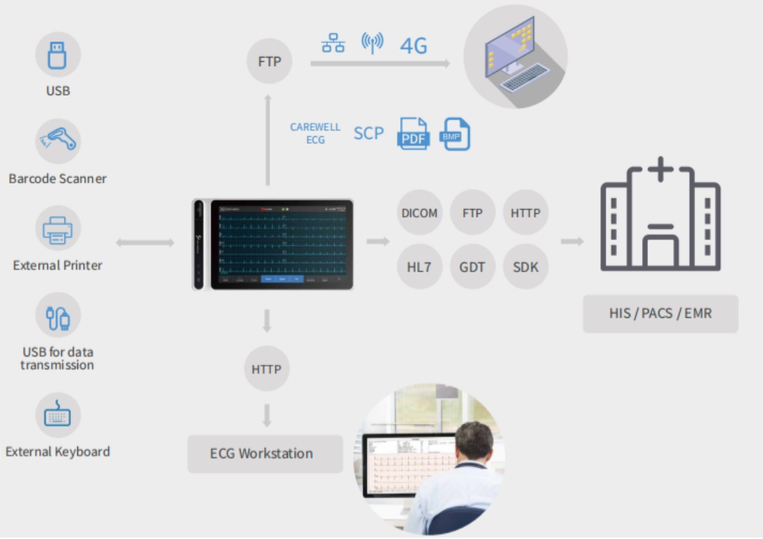 Electrocardiógrafo 12 canales marca Carewell modelo NeoECG T180 - Imagen 4